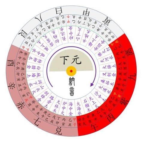 九宮 飛星盤